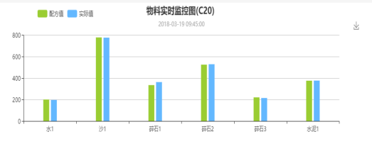 水泥拌合站配方监测.jpg
