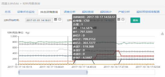 水泥拌合站用量分析.jpg