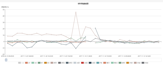 水泥拌合站误差分析.jpg