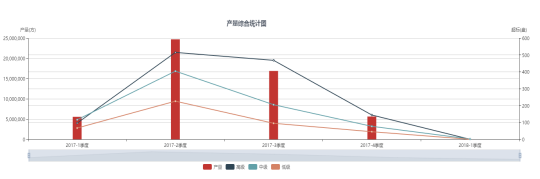 水泥拌合站产量分析.jpg