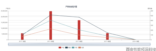 水泥拌合站产量分析.jpg